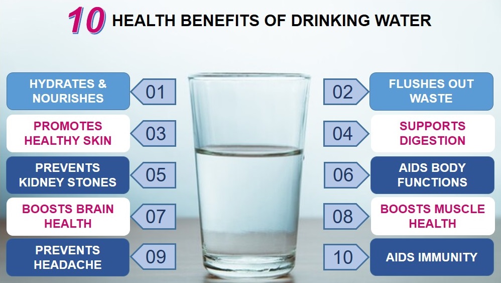 What Is The Healthiest Way To Drink Water